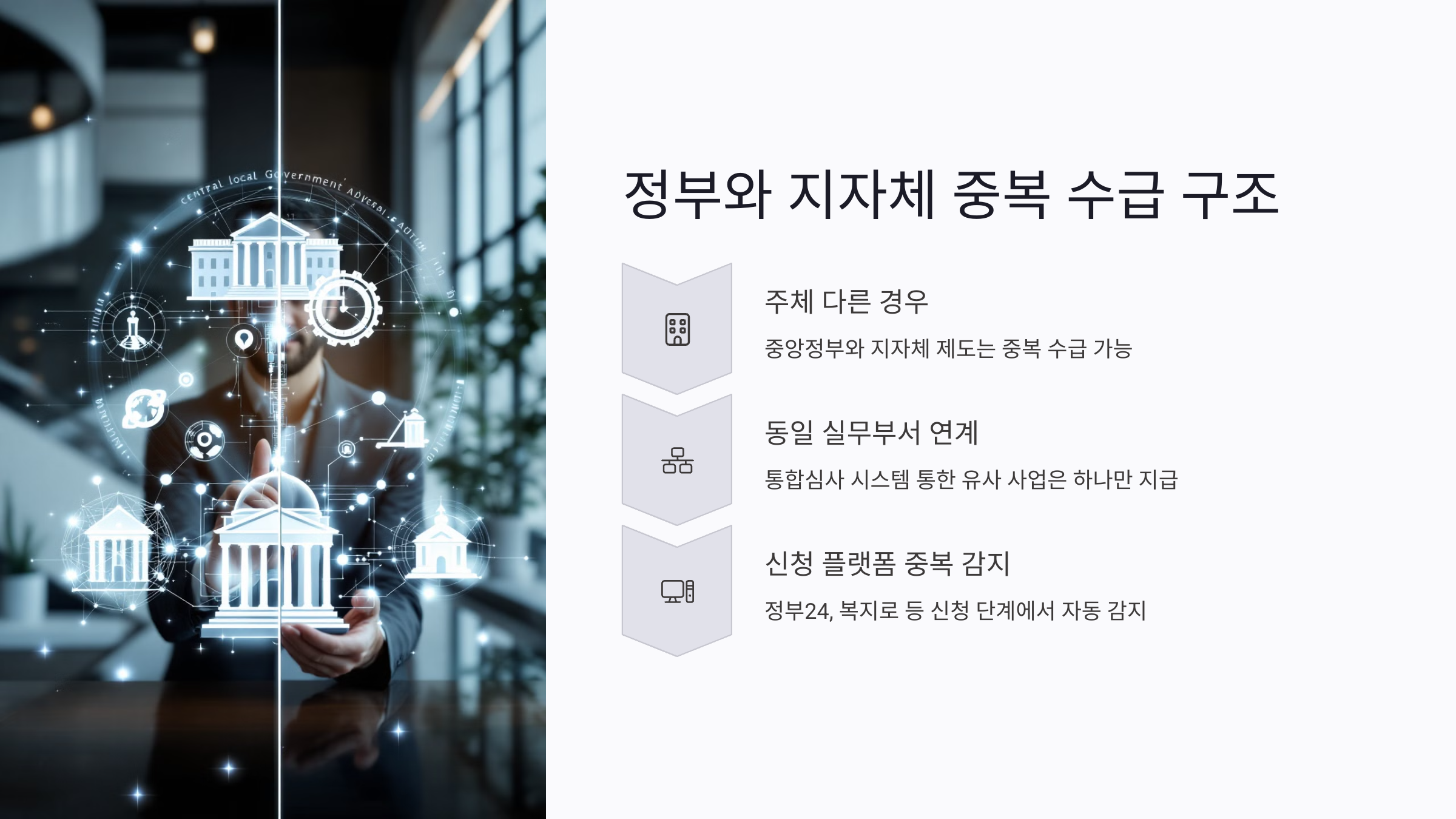 정부지원금과 지자체 지원금의 중복 수급 구조