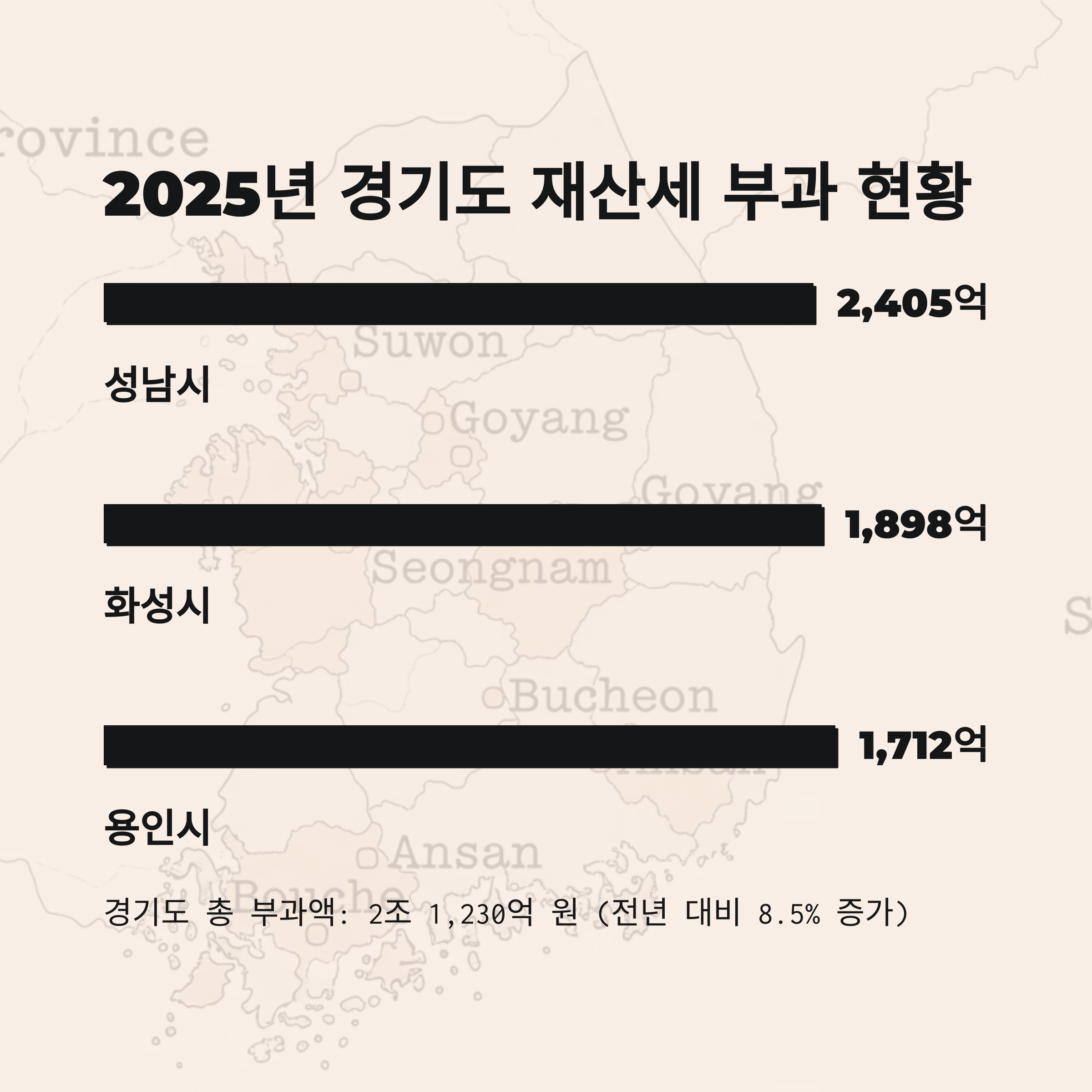 2025년 경기도 재산세 부과 현황
