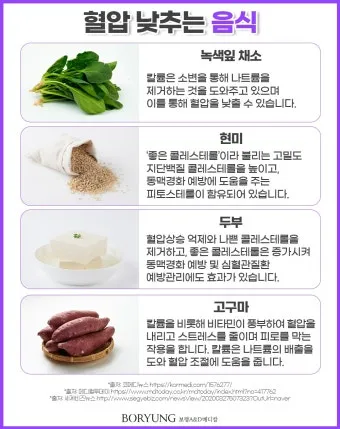 혈압 낮추는 음식 식단표 일주일 레시피 장보기_2