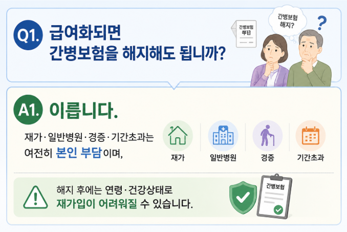 Q1. 급여화되면 간병보험을 해지해도 됩니까?