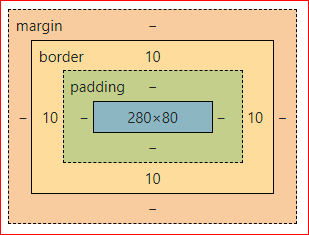 컨텐츠의 크기는 다르다(280*80픽셀)