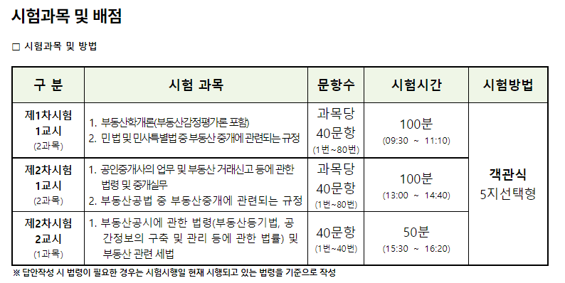 공인중개사 자격증 준비 가이드: 시험 과목, 일정, 무료 학습법 총정리