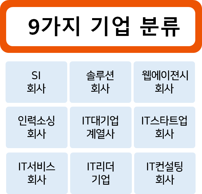 9가지 IT 기업 분류