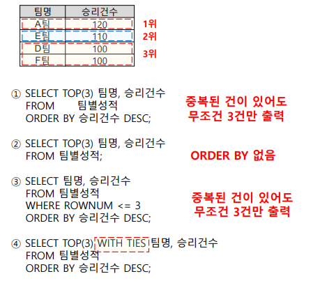 SQLD 자격검정 실전문제 풀이 (Question&amp;Answer)-24