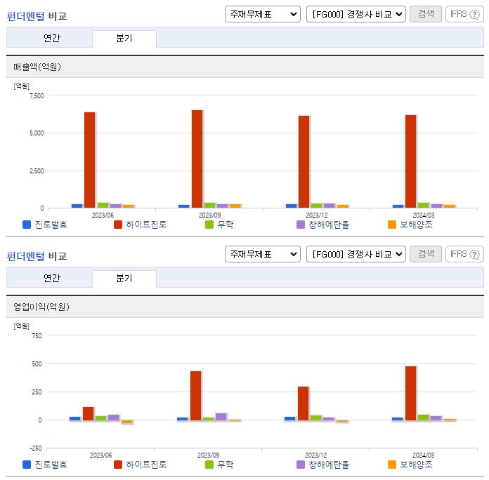 진로발효_업종분석