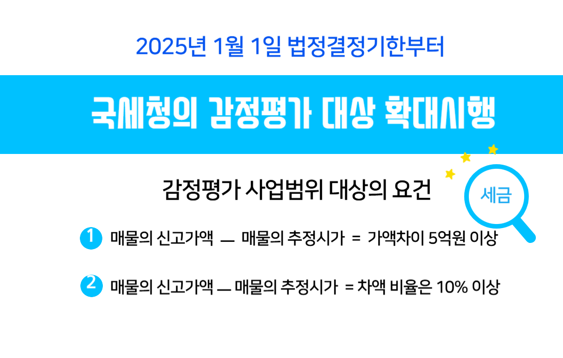 국세청의-감정평가-대상-확대시행-안내-이미지