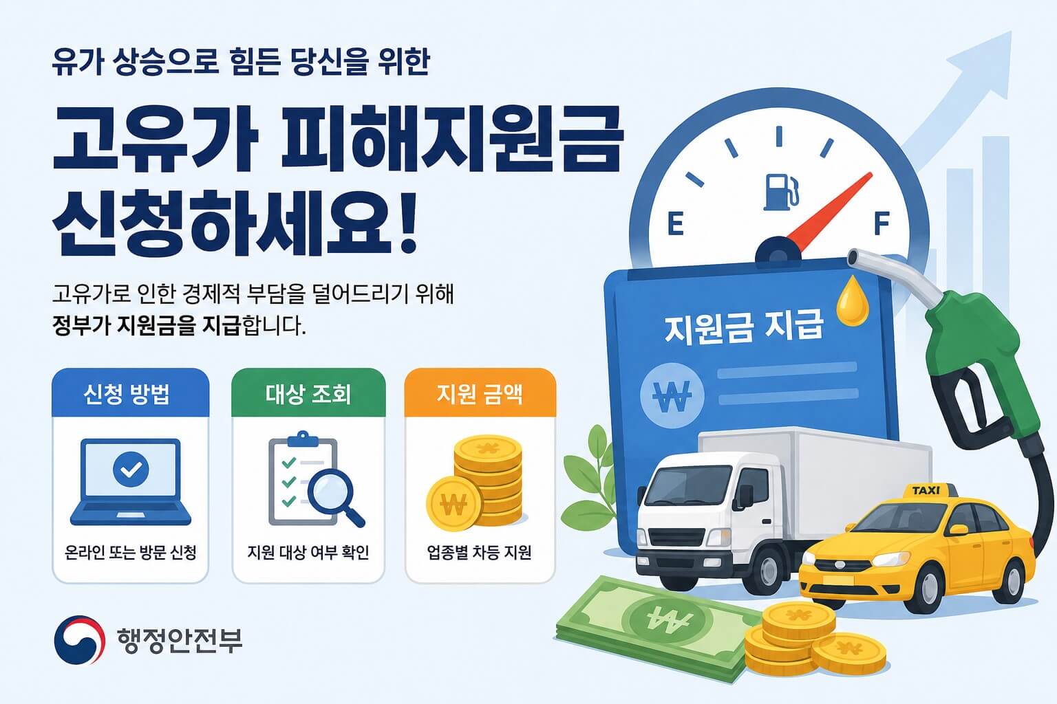 고유가 피해지원금 신청 방법 안내 이미지