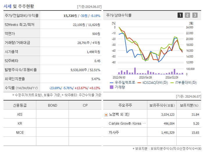 우주일렉트로_기업개요