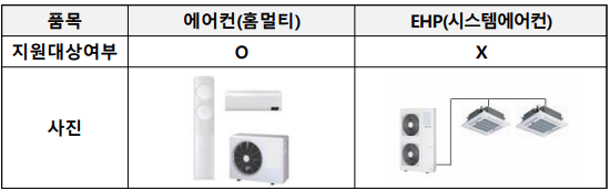 으뜸효율 가전 환급사업 및 신청방법