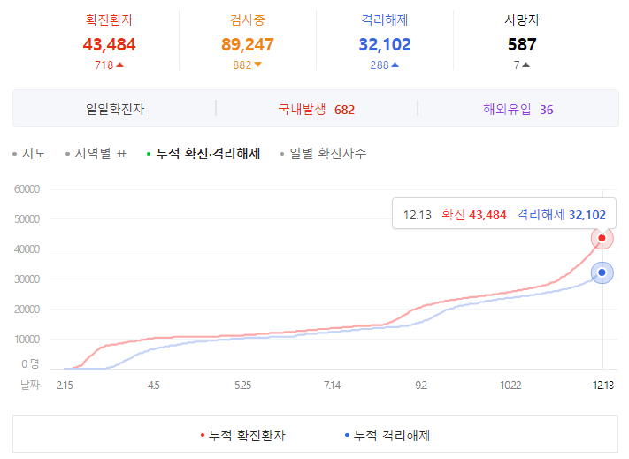 음압병상 대장주