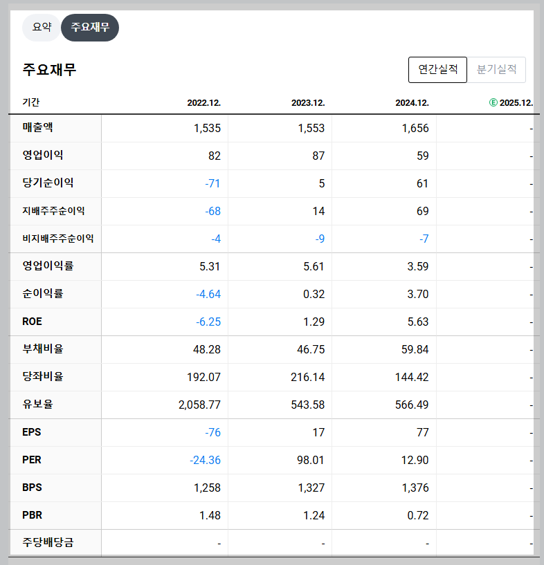 MDS테크 재무 지표