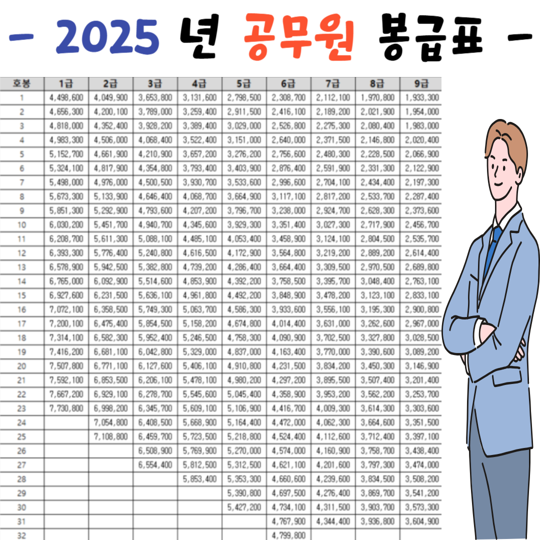 2025년 공무원 표