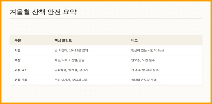 겨울철 산책 안전