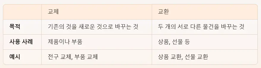 교체와 교환의 차이점