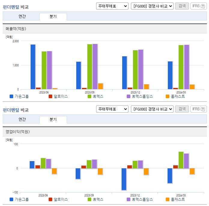 가온그룹_업종분석