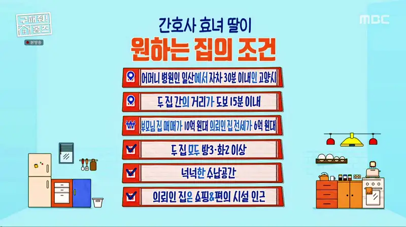 구해줘홈즈 고양시 덕양구 오금동 프로 리모델링 파일러 하우스 매물 가격 및 구조 인테리어 리모델링 소개