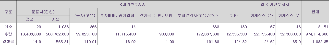 닷밀 수요예측