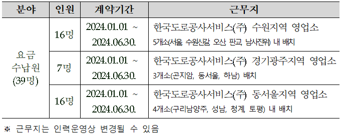 채용인원