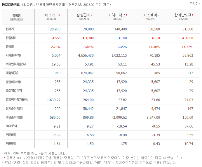 피에스케이_동종업비교자료