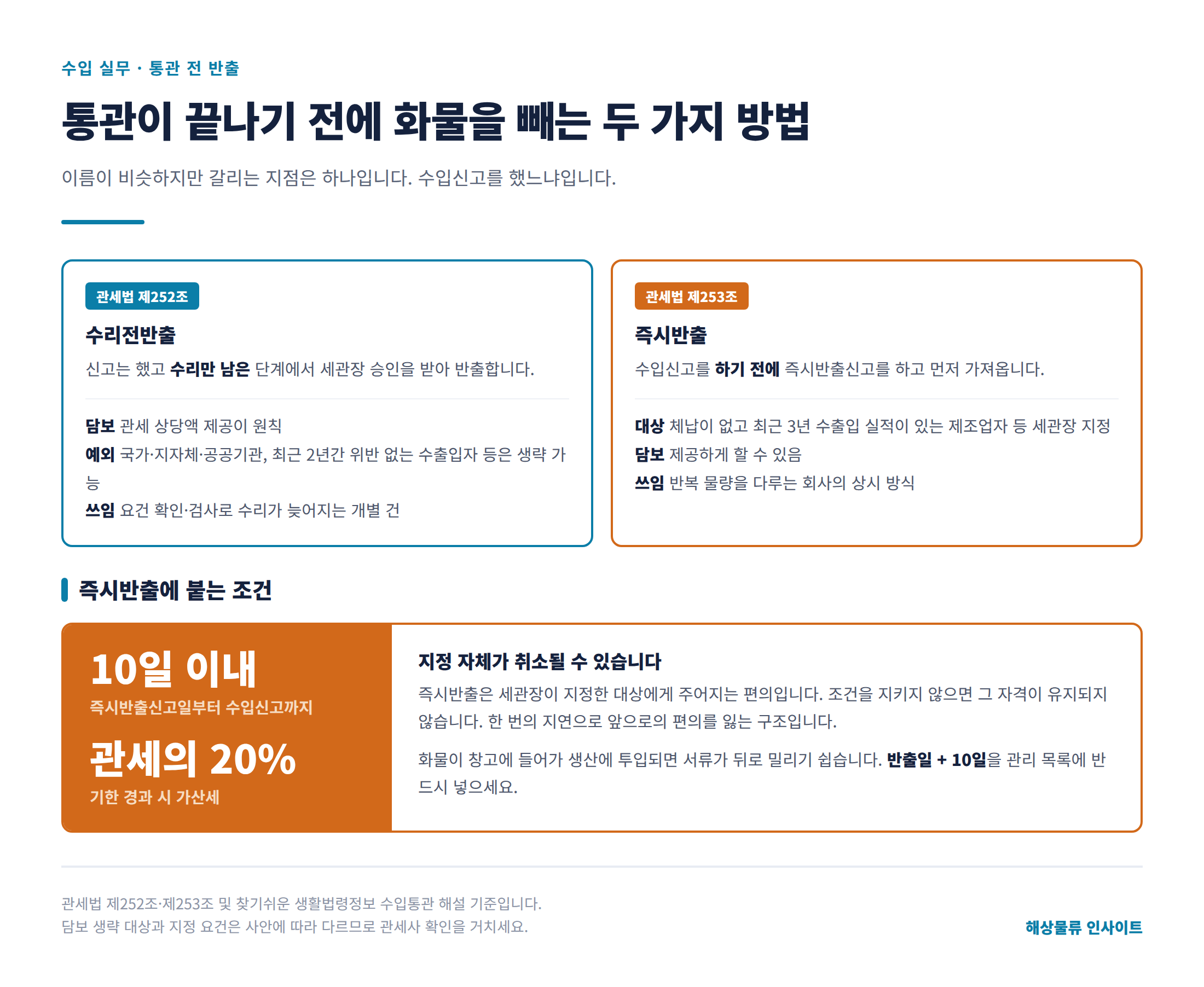 통관이 끝나기 전에 화물을 먼저 빼는 두 가지 방법 &mdash; 수리전반출과 즉시반출