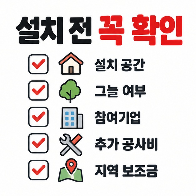 설치 전 확인할 지붕 공간, 그늘, 참여기업, 추가 공사비와 지역 보조금을 체크리스트로 보여주는 카드