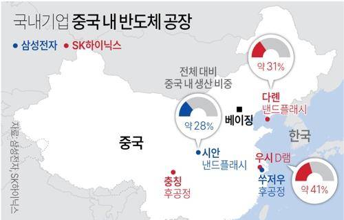 삼성·SK 중국 공장에 미치는 영향