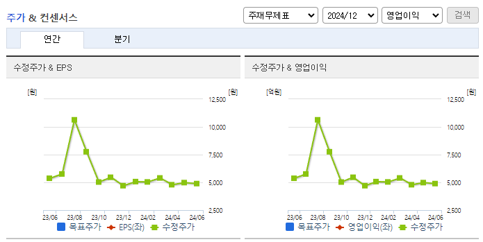 티라유텍_컨센서스