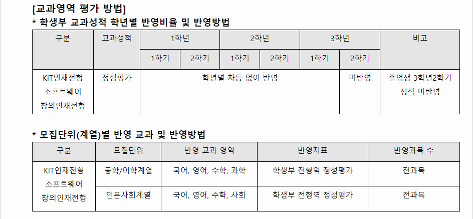 2024학년도 금오공과대학교 학생부종합전형 교과영역 평가 방법