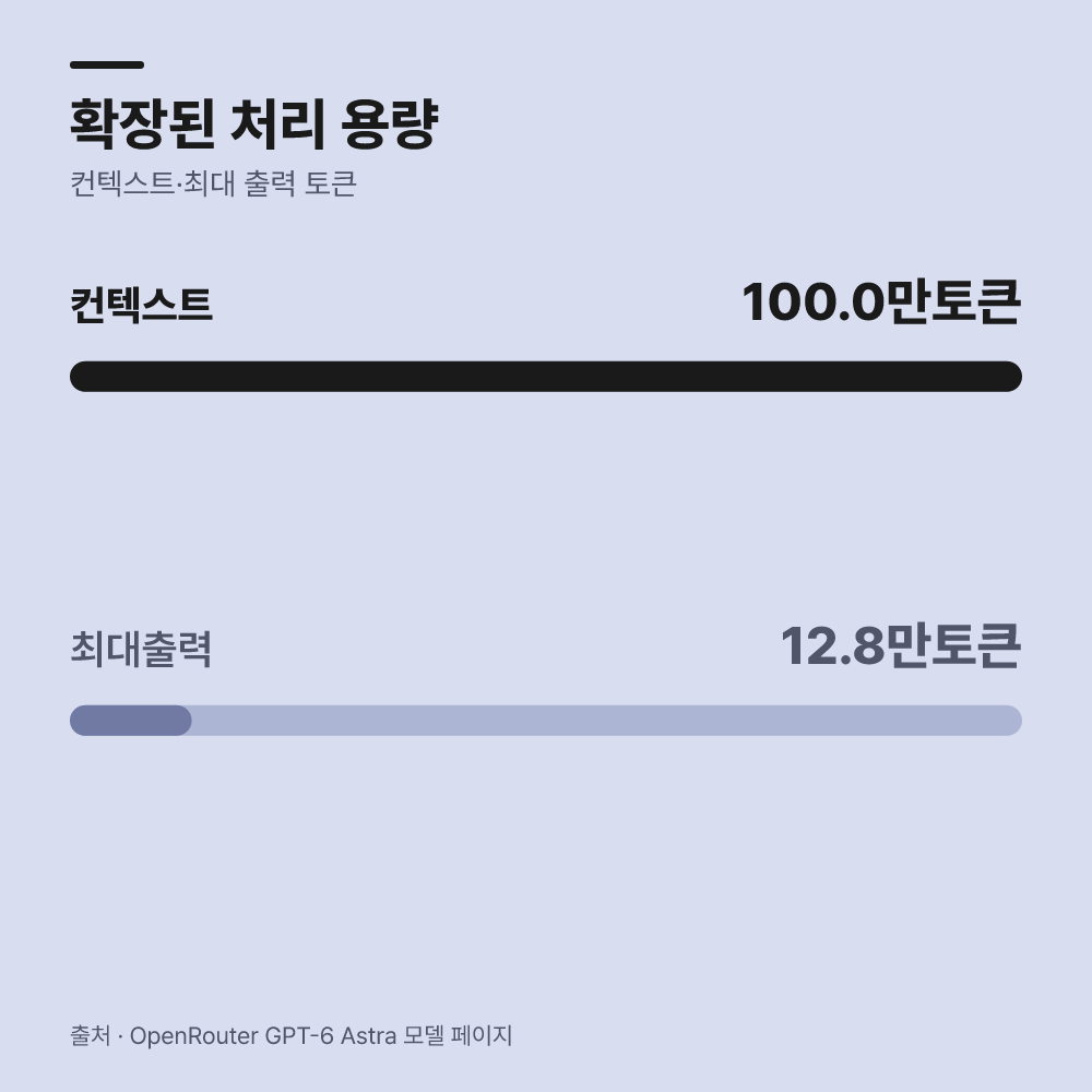 학습 규모와 개발 지연에 관한 주요 사실