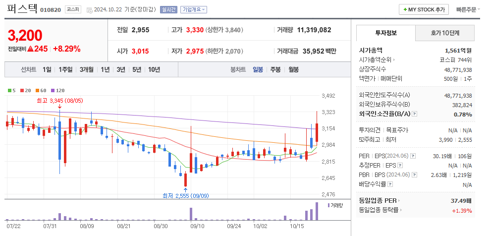 퍼스텍 일봉차트