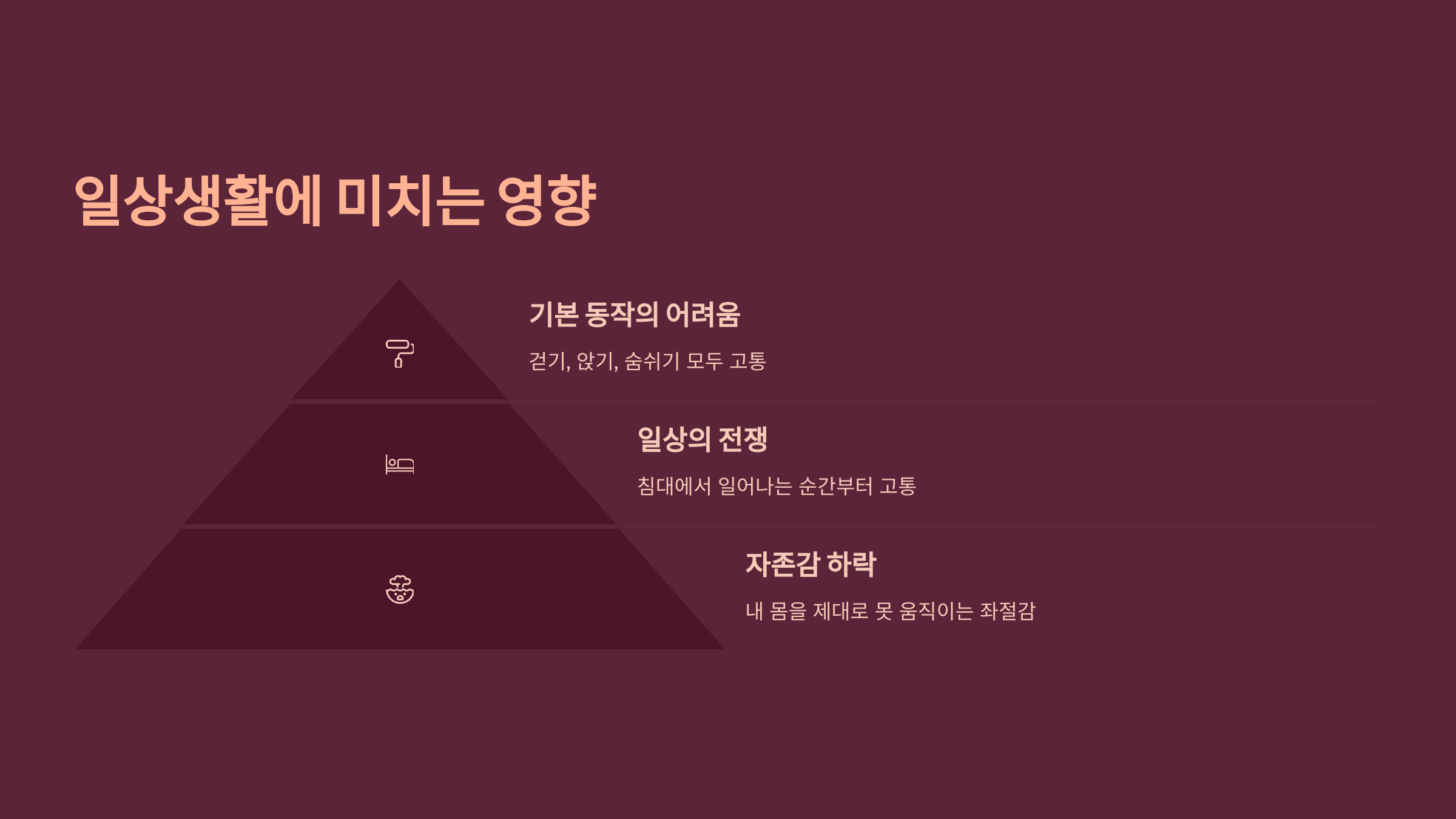 일상생활에 미치는 영향