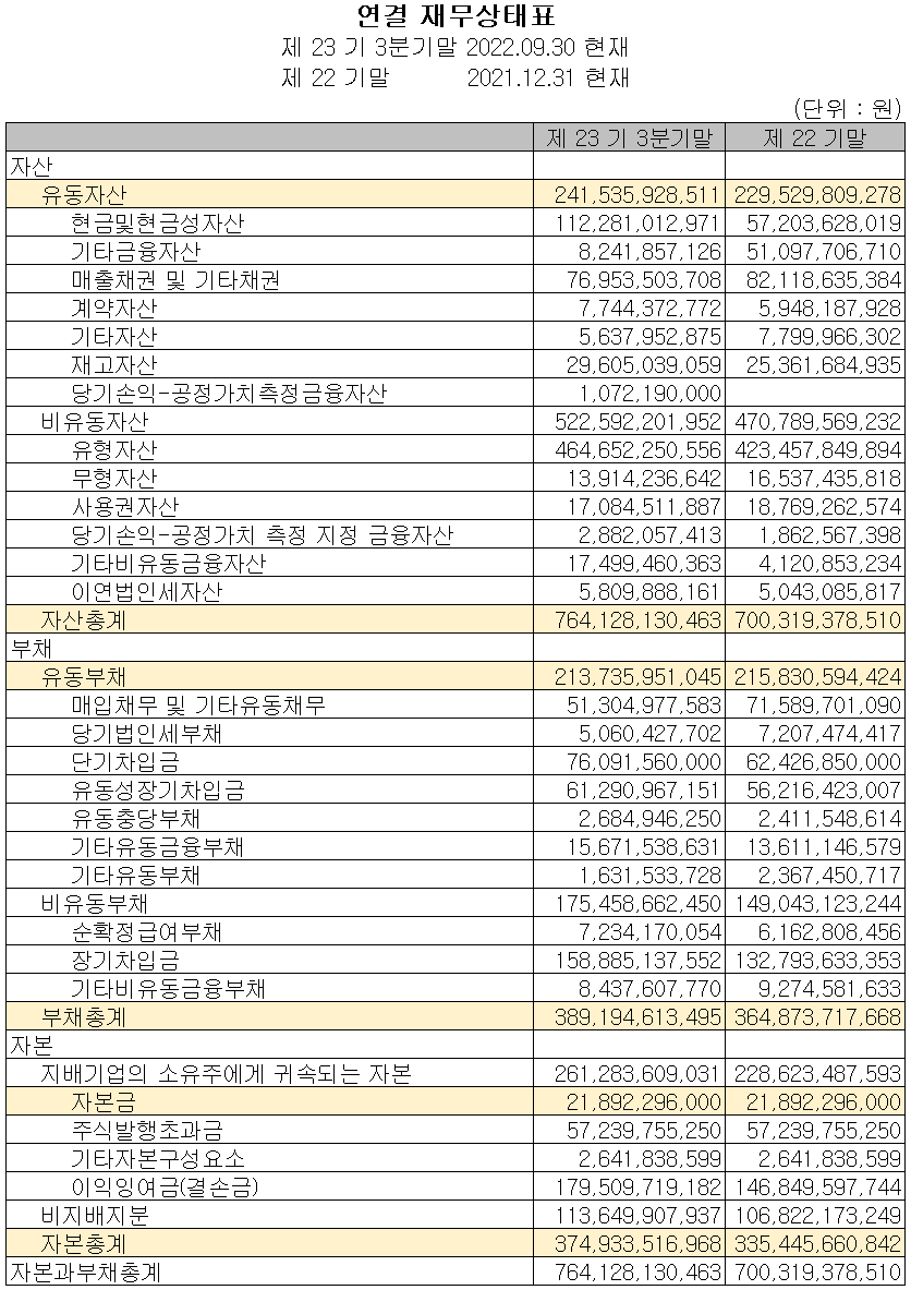 엘비세미콘 - 재무상태표