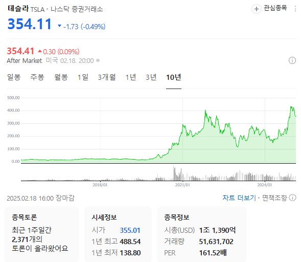 테슬라 주가 10년 흐름