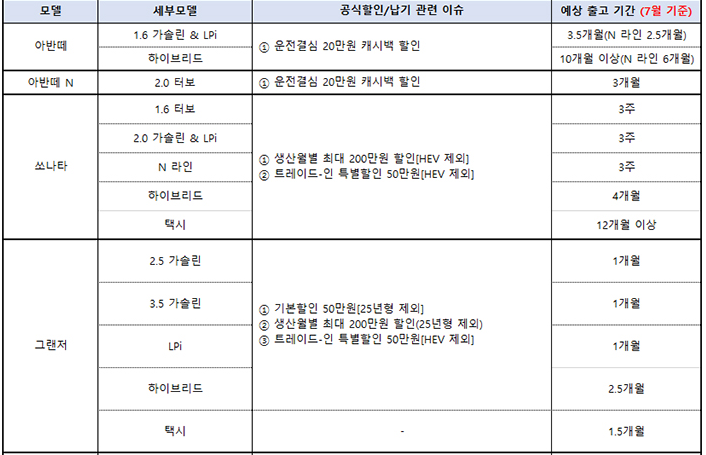 차종별 8월 조건