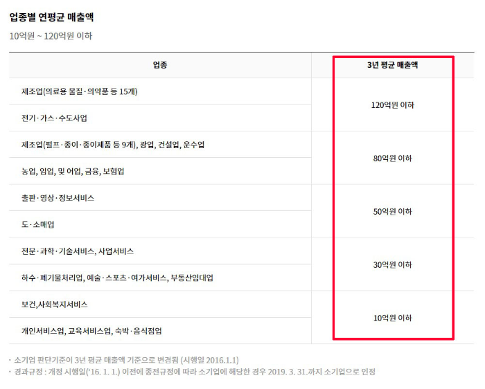노란우산공제-매출액