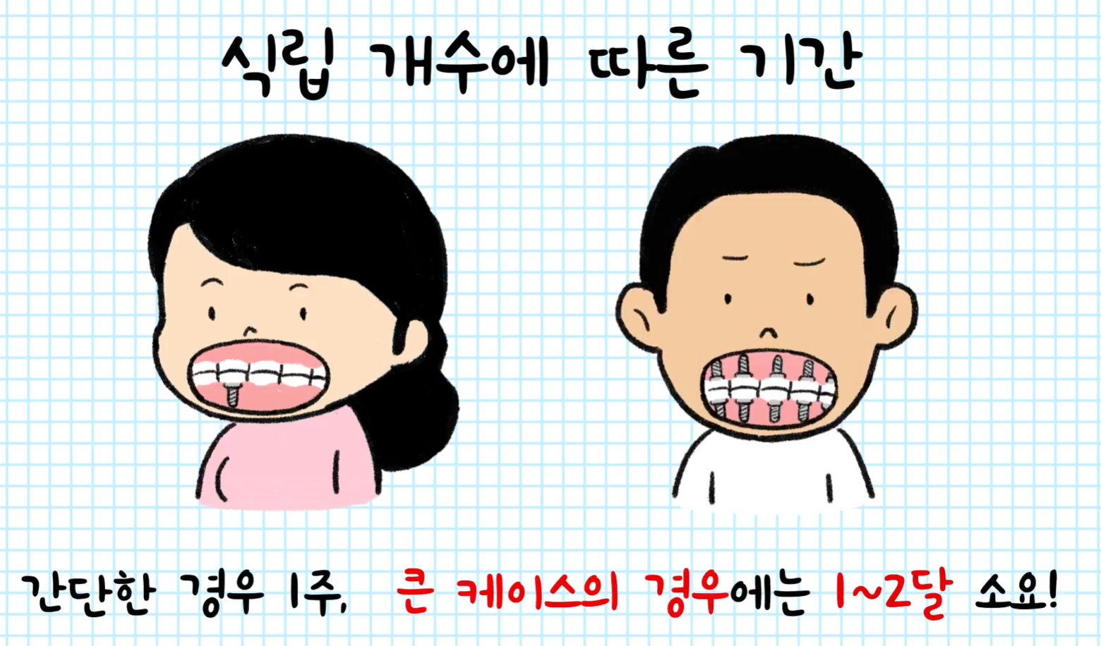 보철물 제작 및 세팅