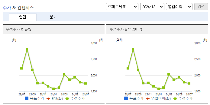 이엠앤아이_컨센서스