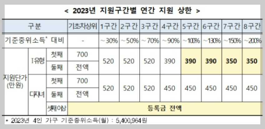 국가장학금-지원-상한-표