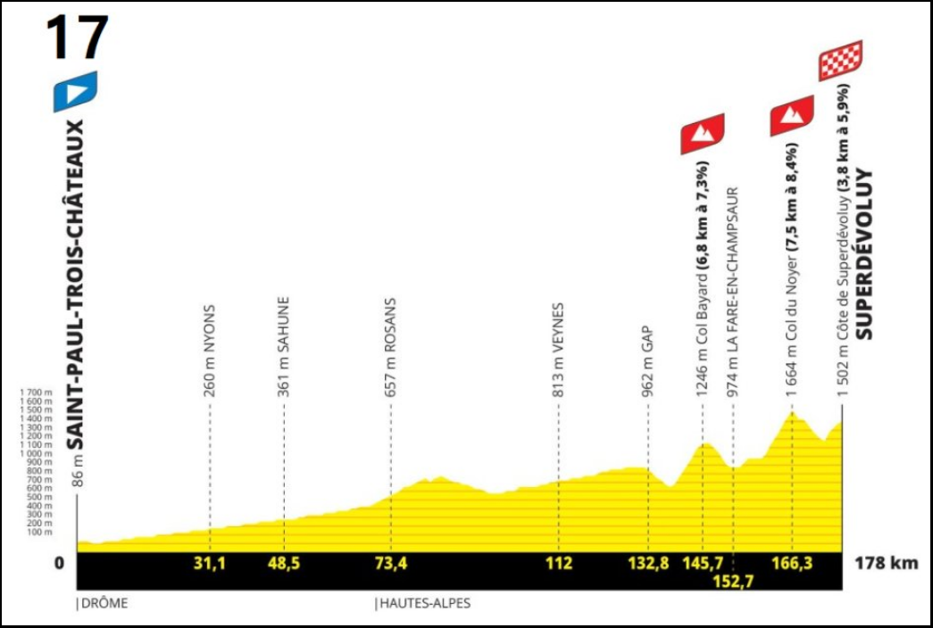 2024-투르드프랑스-코스-미리보기-공개-시청방법안내