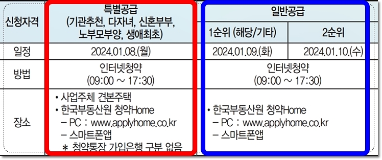 영통역자이 프라시엘 아파트 청약일정