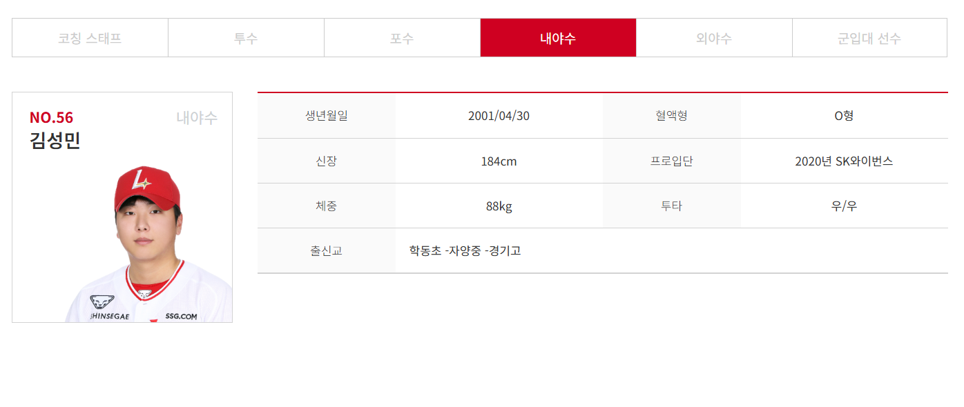 SSG랜더스 김성민