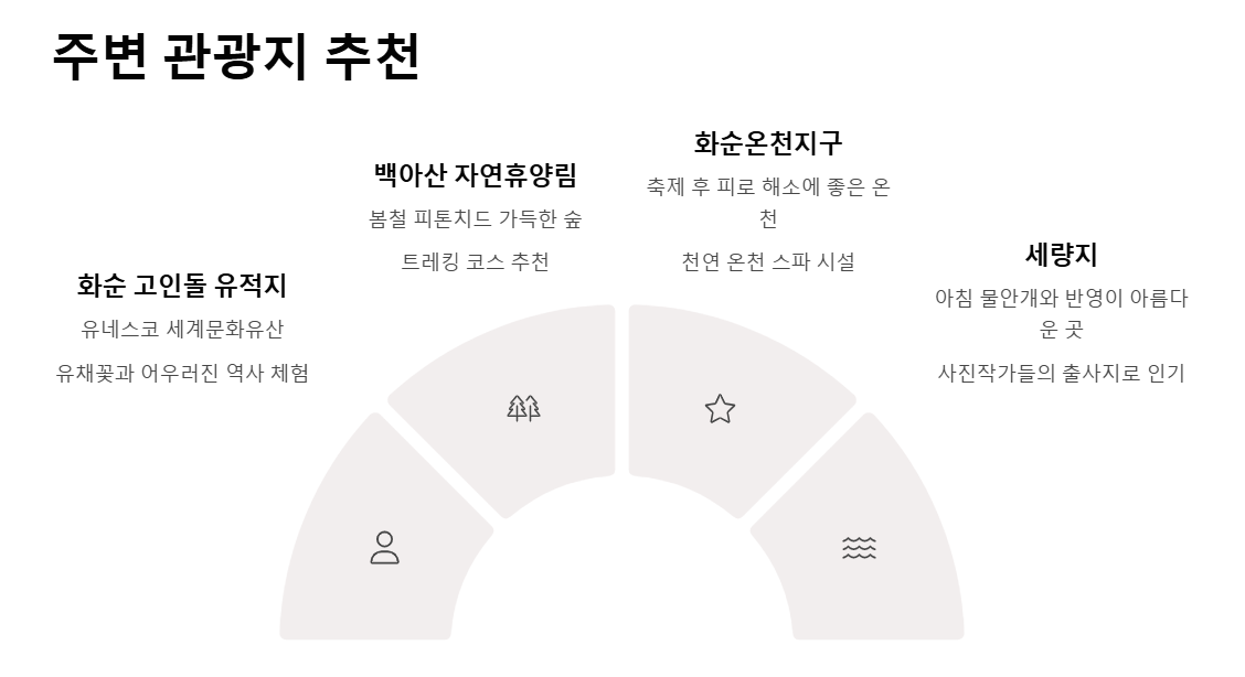 2025 화순 남산공원 봄꽃축제