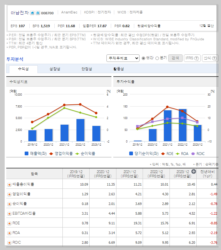 재무 지표