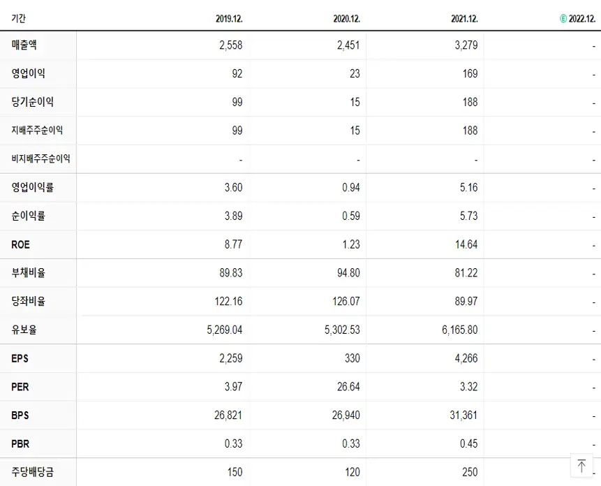 원일특강 재무제표