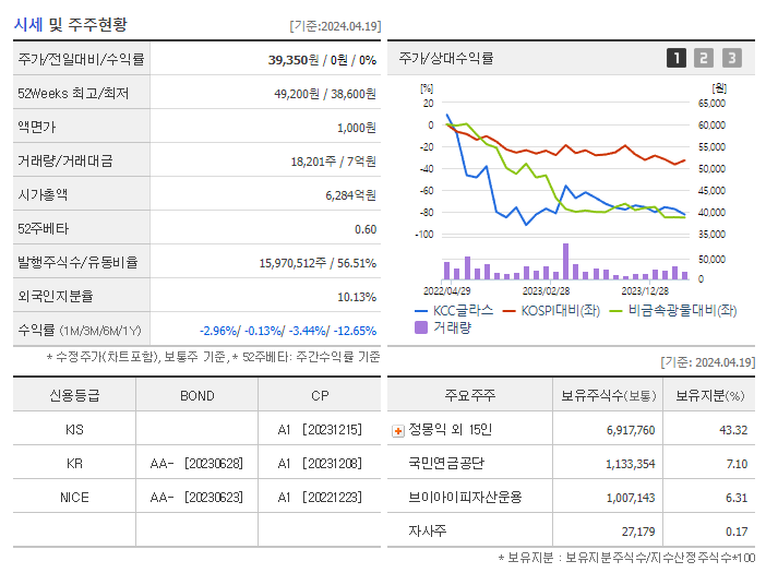 KCC글라스_기업개요