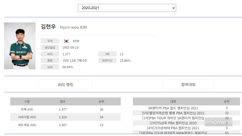 당구선수 김현우 나이 프로필 (프로당구 2020-21시즌)