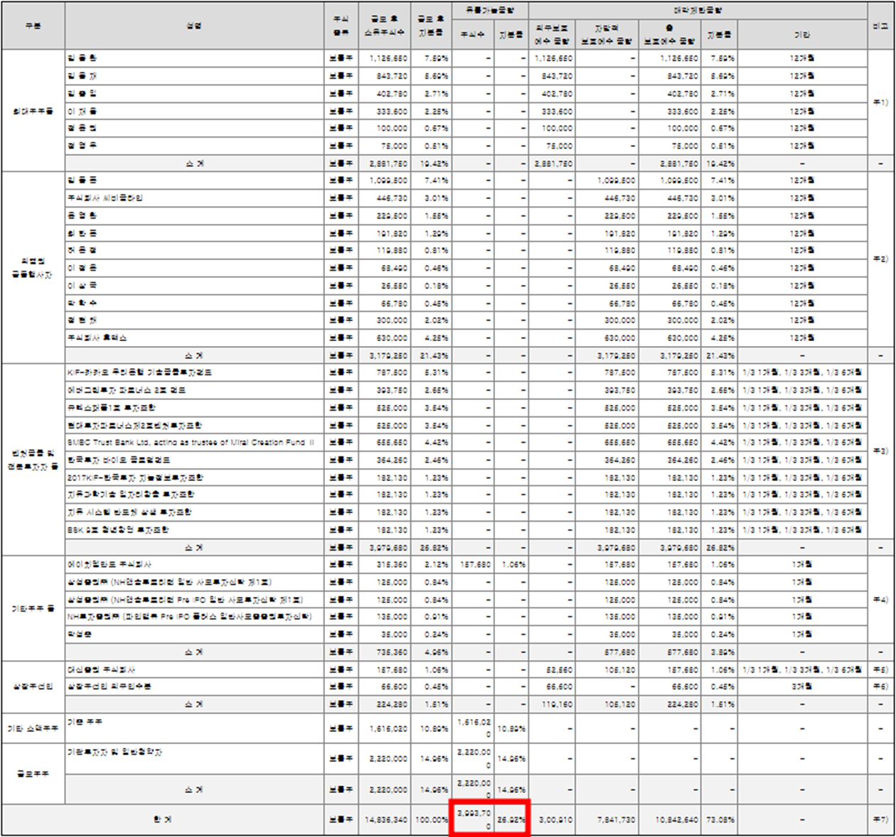 스마트레이더시스템 공모주 청약일정(수요예측, 공모가, 상장일, 주관사)