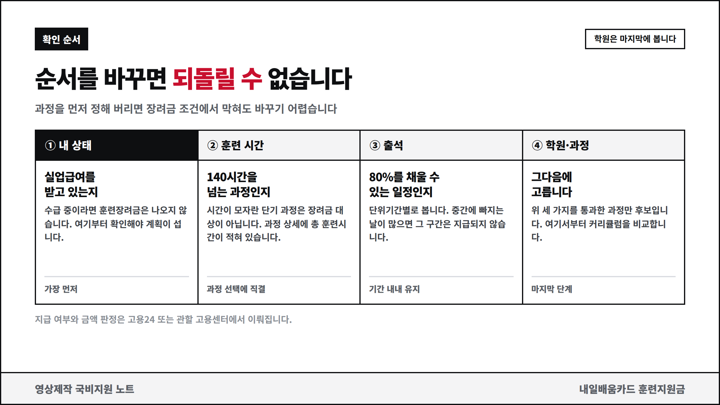내일배움카드 훈련지원금 확인 순서 4단계