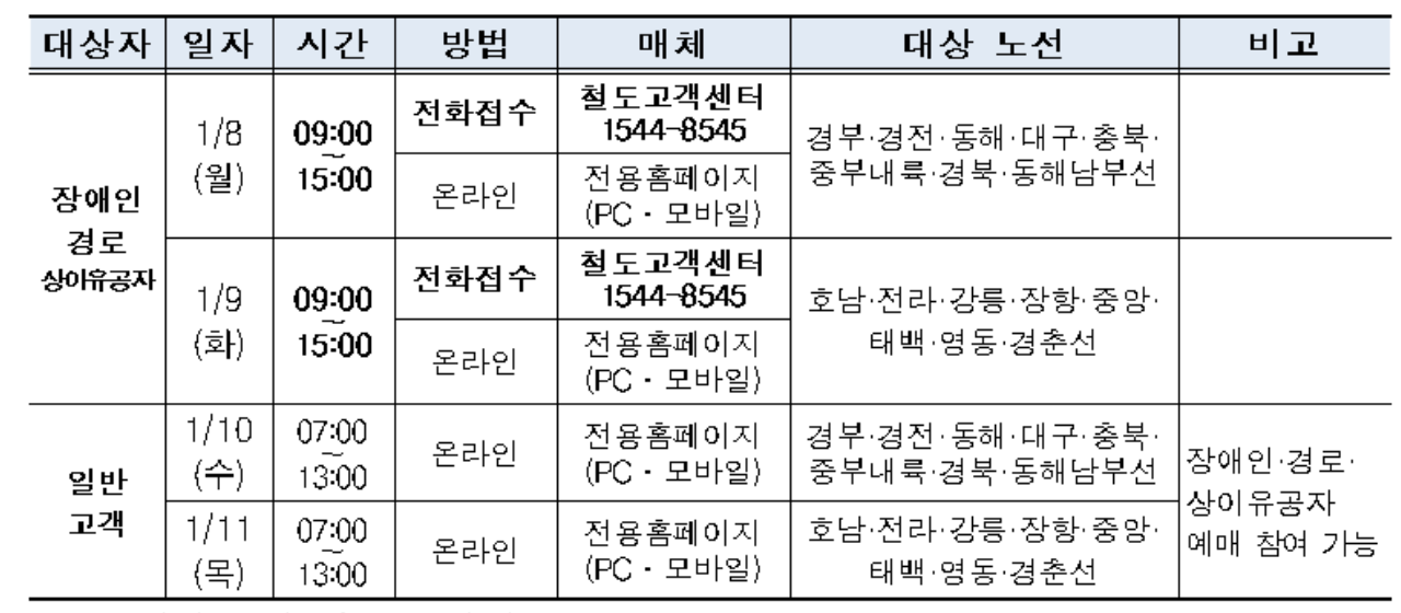 2025 설 기차표