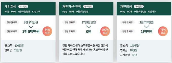 서울 관악구 개인회생